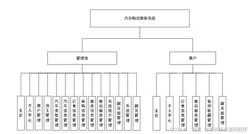 基于個性化的汽車購買推薦系統設計與實現