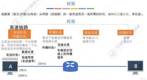 計算機網絡體系結構 計算機系統服務概述